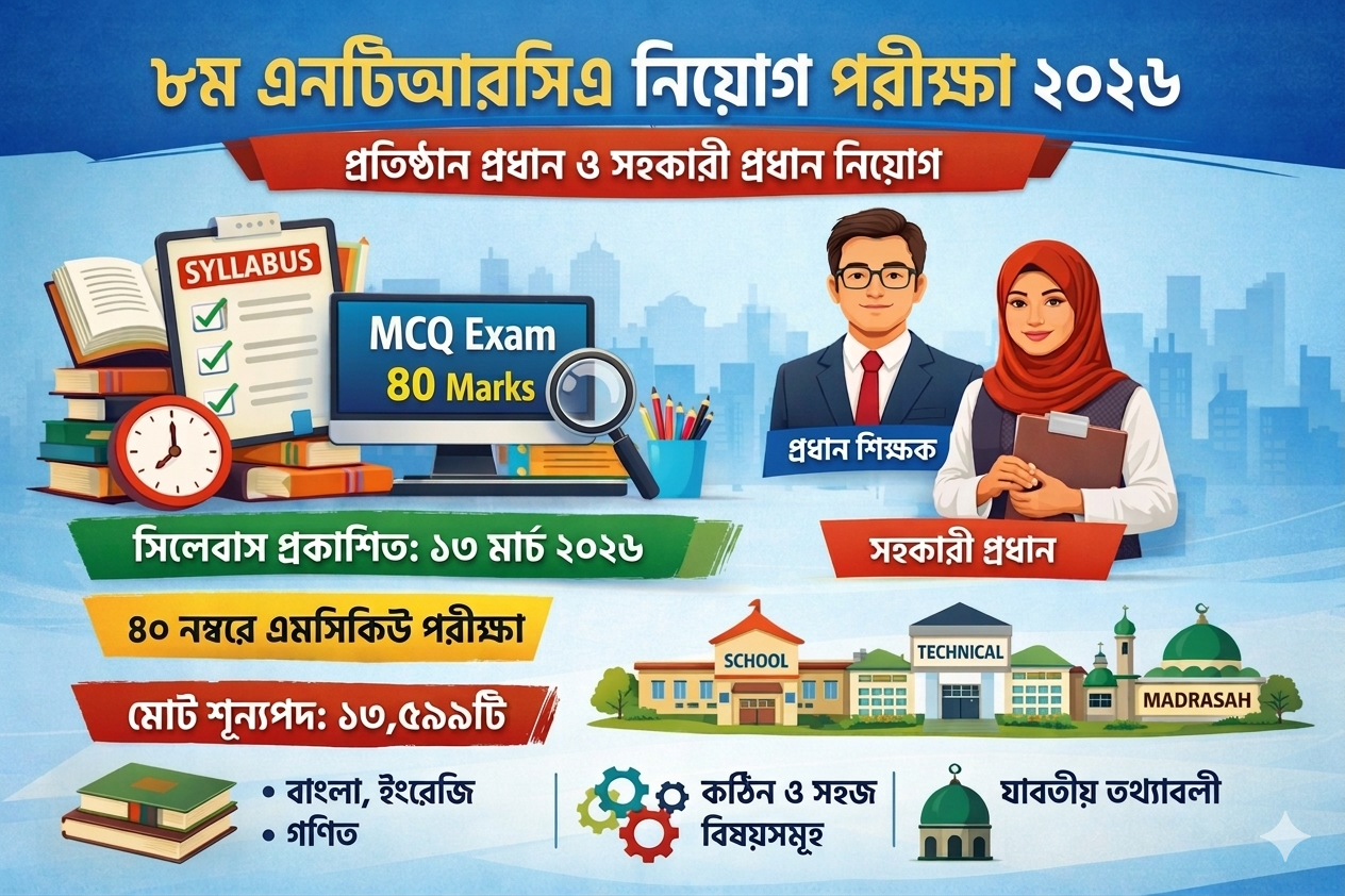এনটিআরসিএ ৮ম নিয়োগ পরীক্ষা ২০২৬: বিষয়ভিত্তিক নম্বর বণ্টন, সিলেবাস ও গুরুত্বপূর্ণ তথ্য